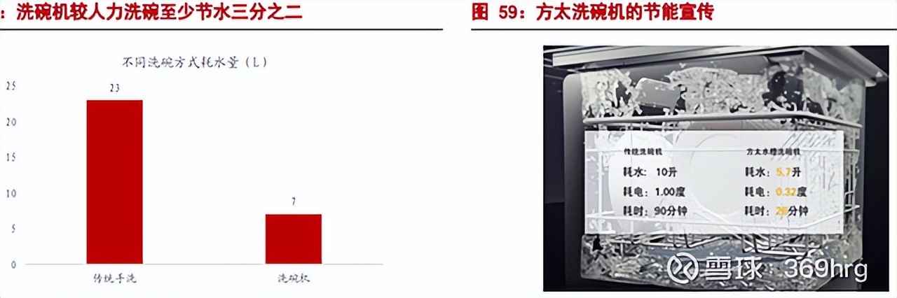 燃气灶洗碗机油烟机一体,冰箱彩电洗衣机空调洗碗机油烟机