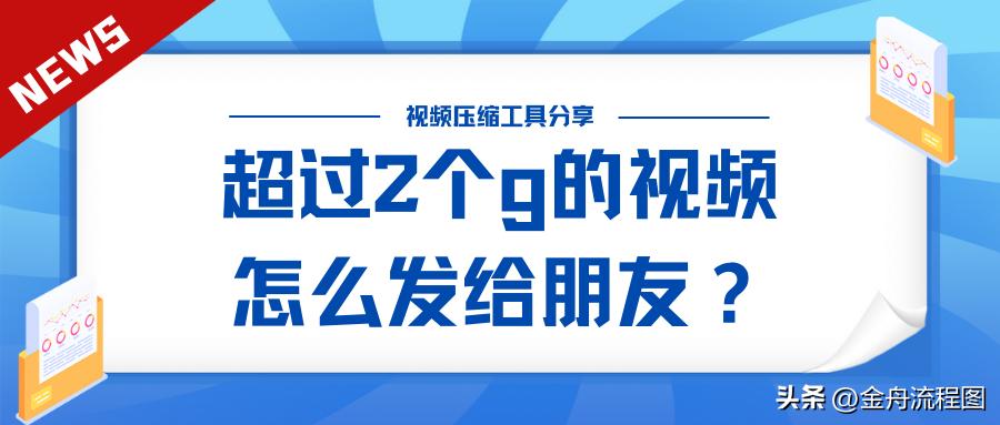 超过2个g的文件怎么发送,超过2个g的视频怎么压缩变小