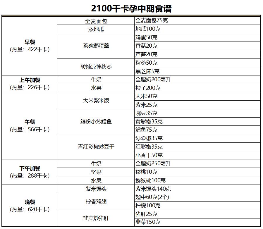 孕期怎么吃长胎不长肉菜谱,孕期一日三餐食谱长胎不长肉