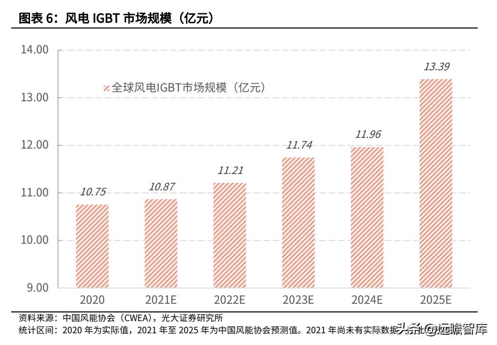半导体板块可转债有哪些,半导体板块有哪些转债