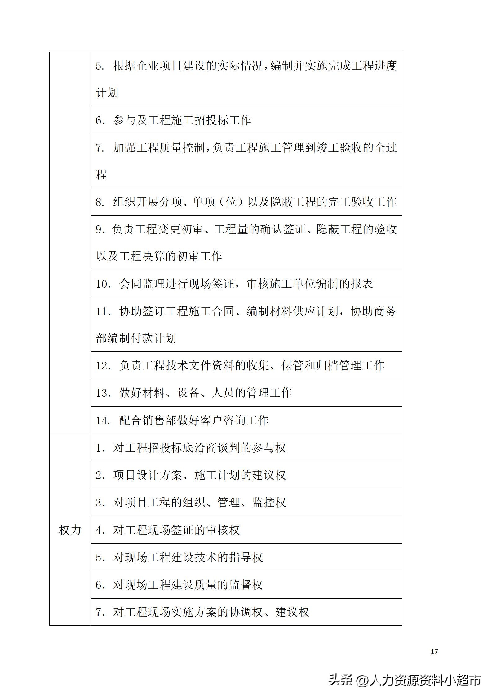 万科全套管理制度及流程,万科营销管理制度