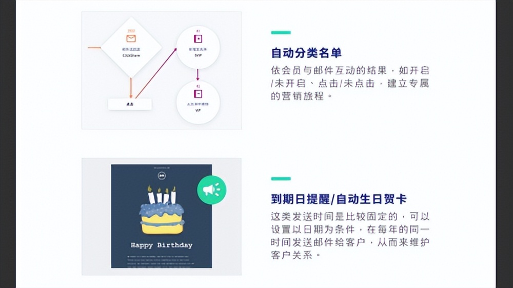 BenchmarkEmail满客邮件:专业邮件营销平台成了外贸企业营销利器