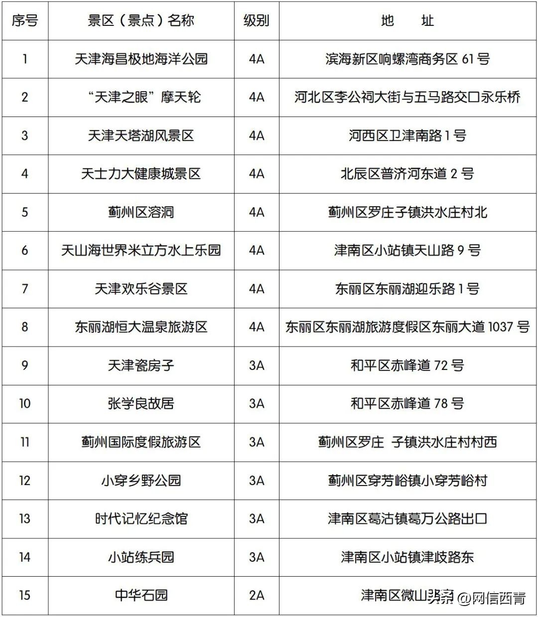 对天津籍免票半价的景区,优待证在天津哪些景区免门票