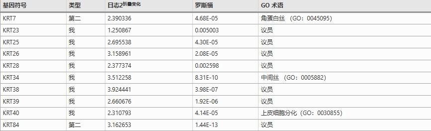 短毛兔和长毛兔小时候的区别,短毛和长毛的区别图片