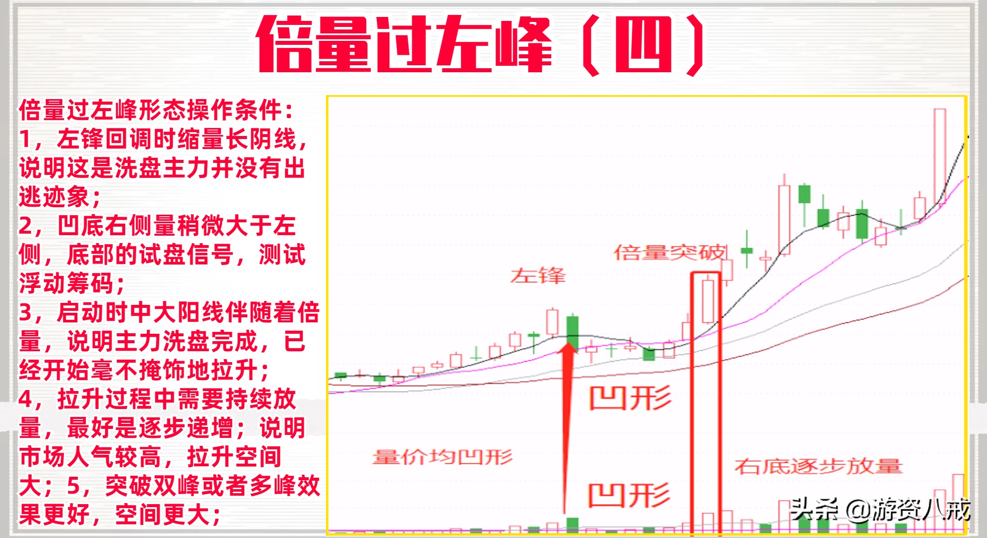 倍量过前高选股公式,倍量过左峰选股指标源码