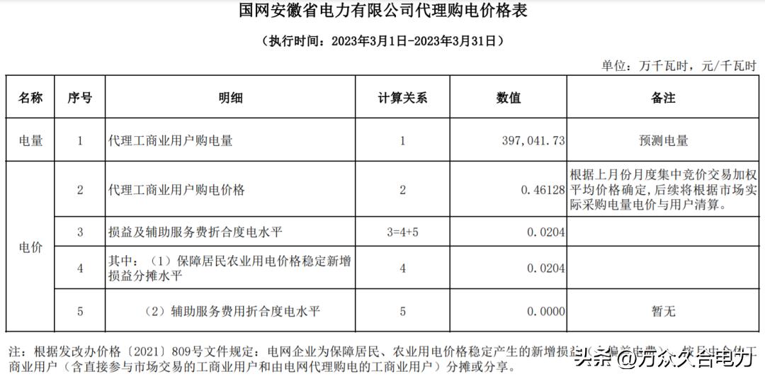 峰谷电价和阶梯电价哪个合适,峰谷电价和正常电价哪个划算