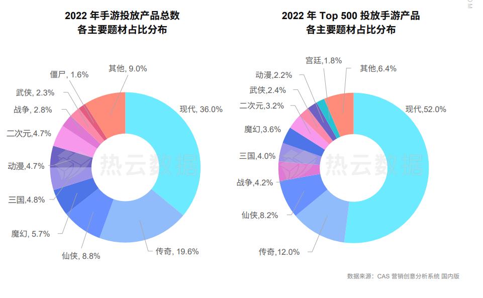 2022年手游市场排行榜,目前手游市场