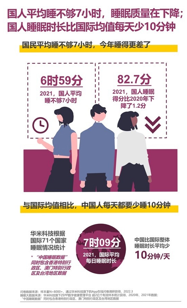 真实可靠的助眠褪黑素,彻夜难眠的吃褪黑素有效果吗