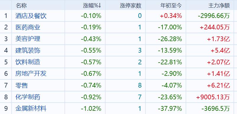 国诚投资是不是*局骗**？稳增长护盘，但耐心胜黄金
