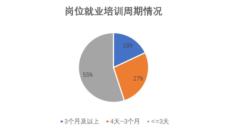 芯片培训是学什么的,芯片培训