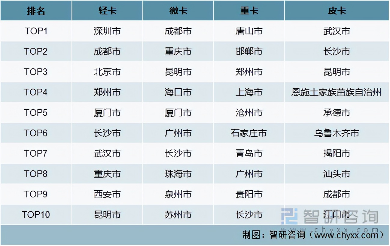 新能源物流车行业2023下半年,2023新能源物流车趋势