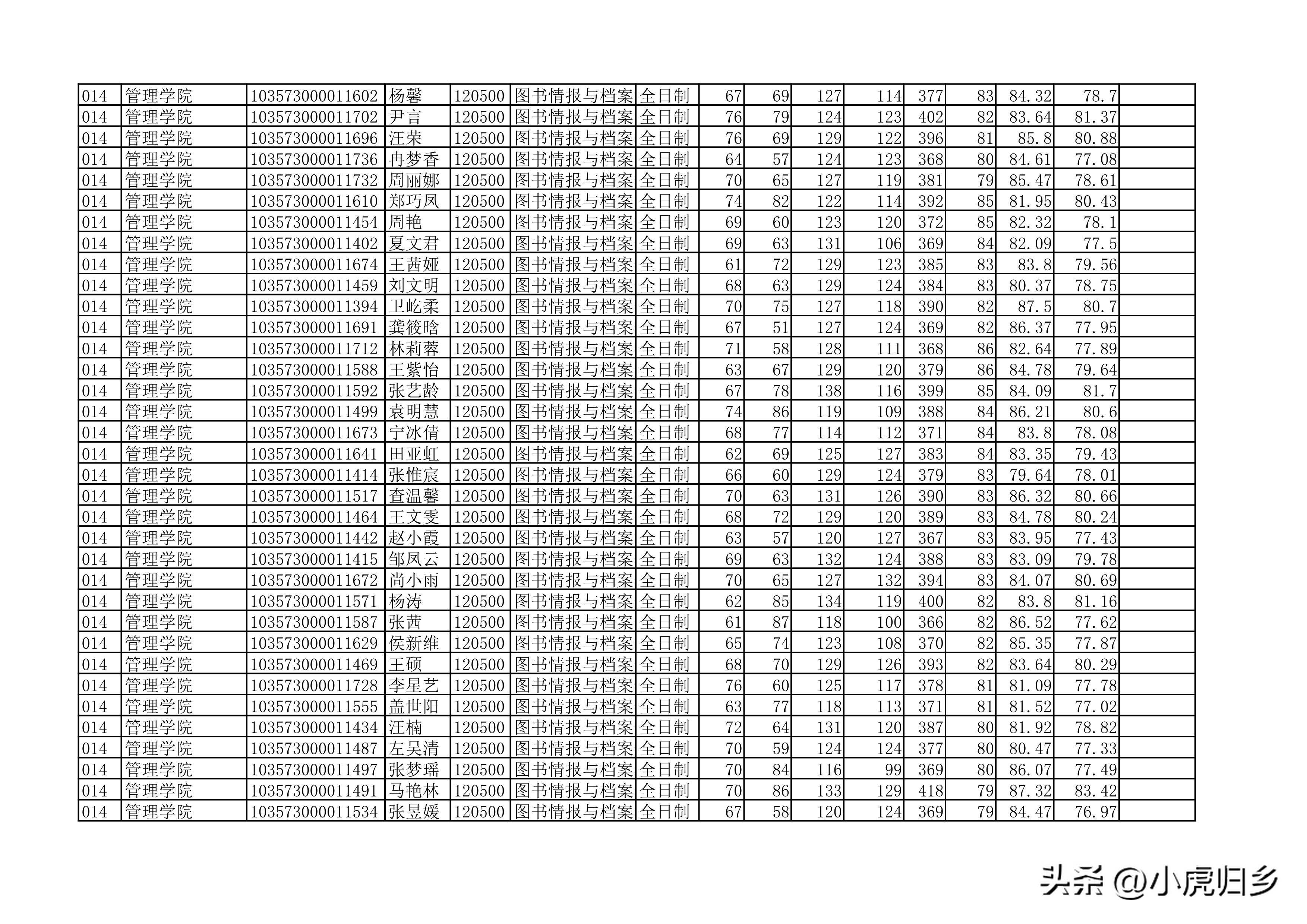 安徽大学2023年硕士研究生拟录取名单（全）