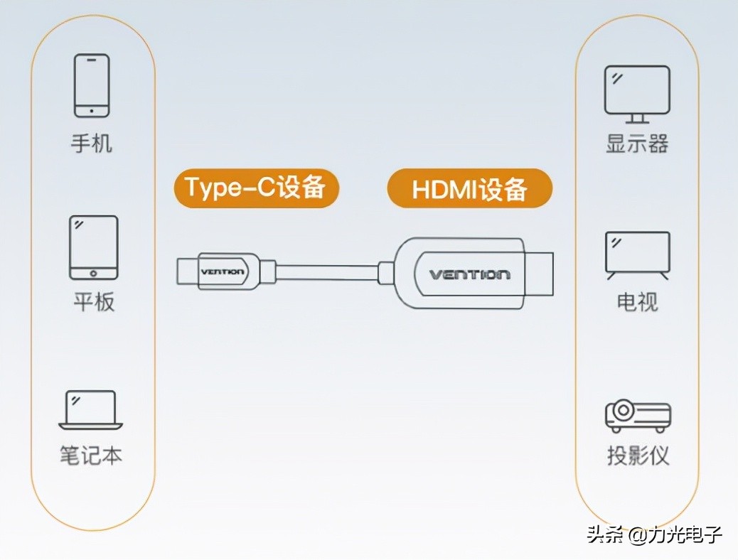 全功能type-c和雷电3有什么区别,mac雷电3接口和typec区别