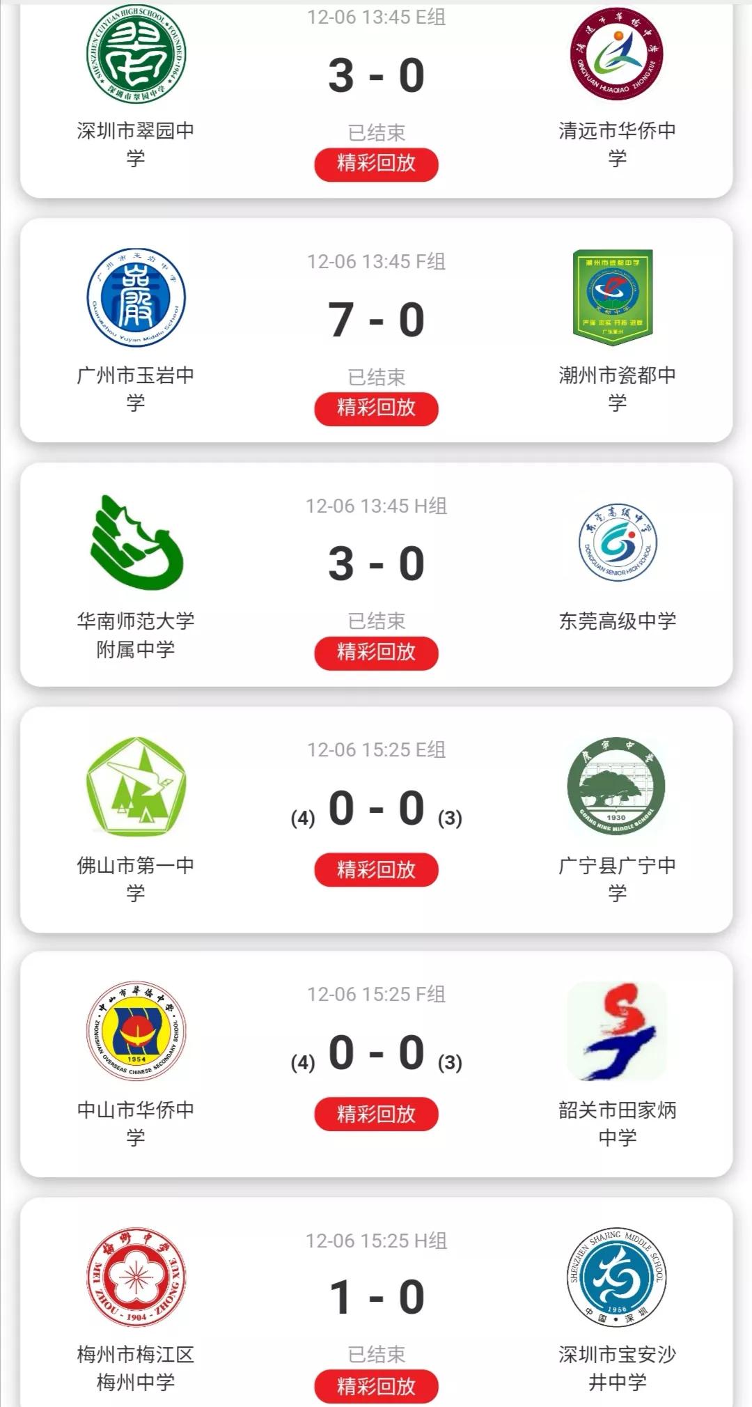 广东省省长杯足球赛历届成绩,广东省省长杯八强