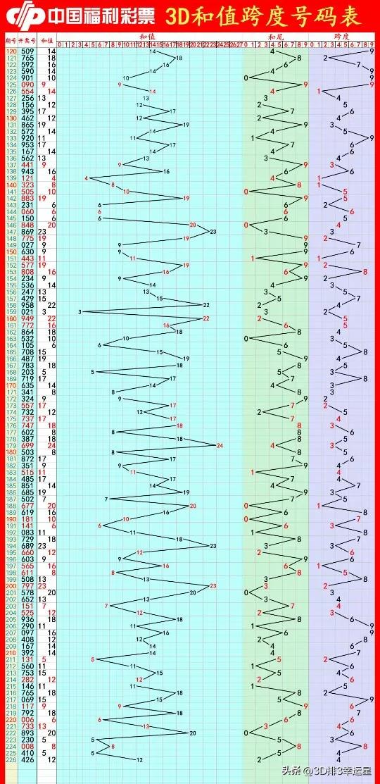 2020年三d227期晚秋和值字谜,今日福彩第227期3d字谜是什么
