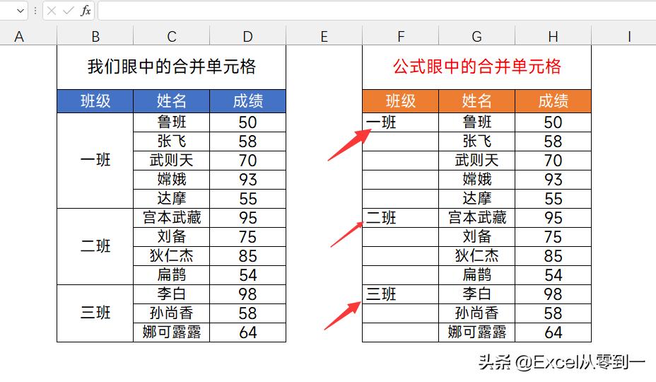 vlookup函数合并单元格的使用方法,excel表格内容合并公式怎么用vlookup