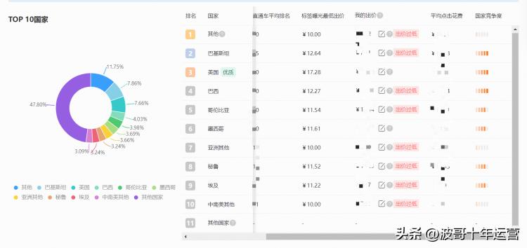 阿里国际站如何提高产品推广评分,阿里国际站运营提升