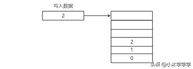 java17是哪个版本,java堆栈代码