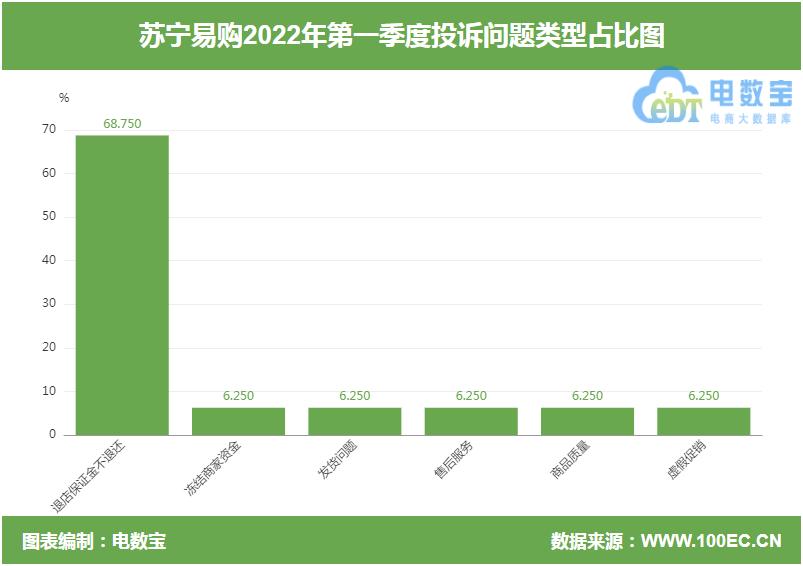 苏宁易购页面虚假宣传扣几分,苏宁易购虚假宣传合法吗