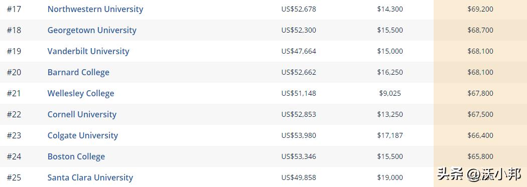美国大学毕业找工作容易的专业,美国大学文科专业就业前景