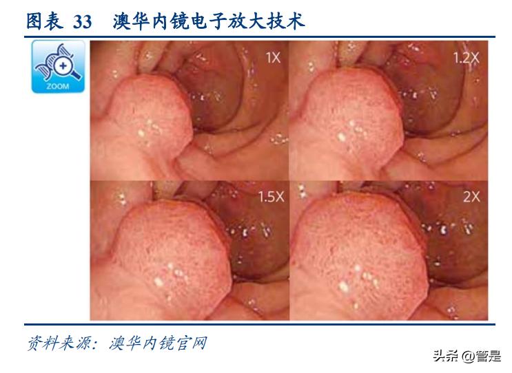 澳华内镜上市价格预测,澳华内镜上市股价预测