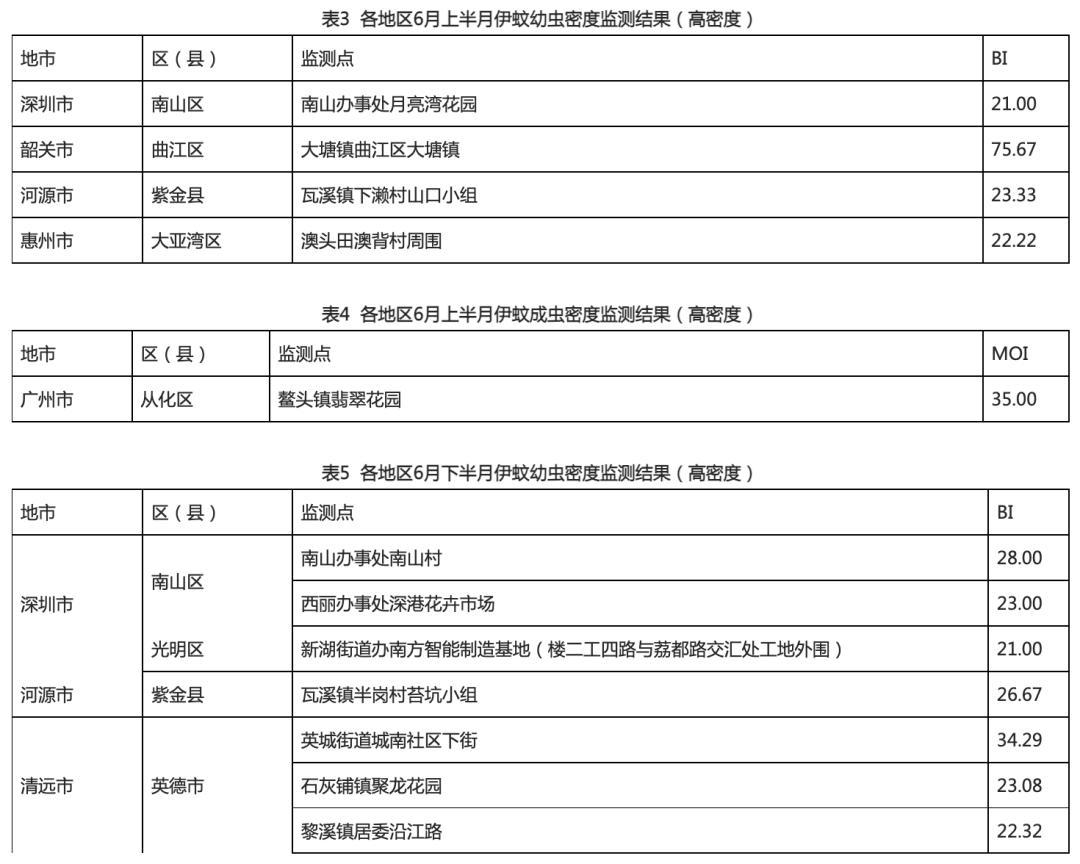 为什么广东春夏秋冬都有蚊子,广东蚊子最怕的地方