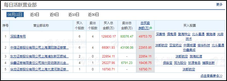 什么是龙虎榜的买卖点,什么是龙虎榜资金