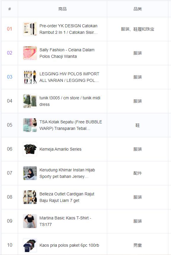 做印尼的跨境生意，该如何利用TikTok引流和选品