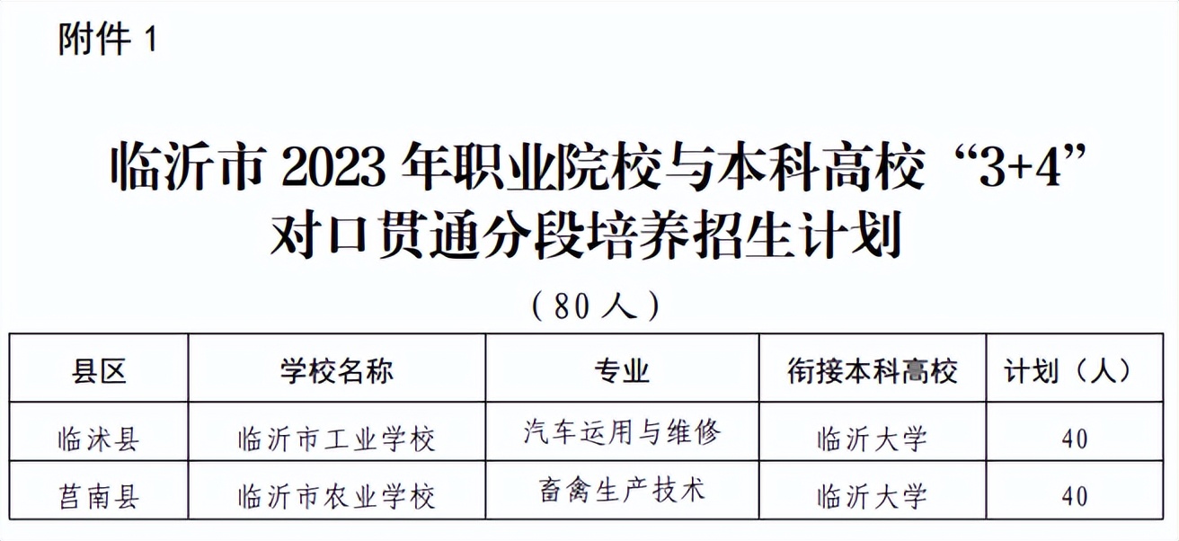 临沂二十九中高中招生计划,临沂一中北校区先公布招生计划吗