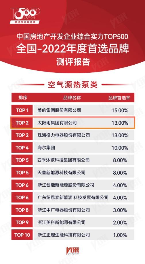 太阳雨空气能是十大品牌吗,太阳雨空气能热泵厂家