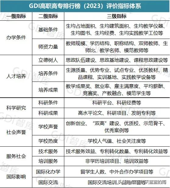 民办职业大学排名全国,职高高考民办大学排名