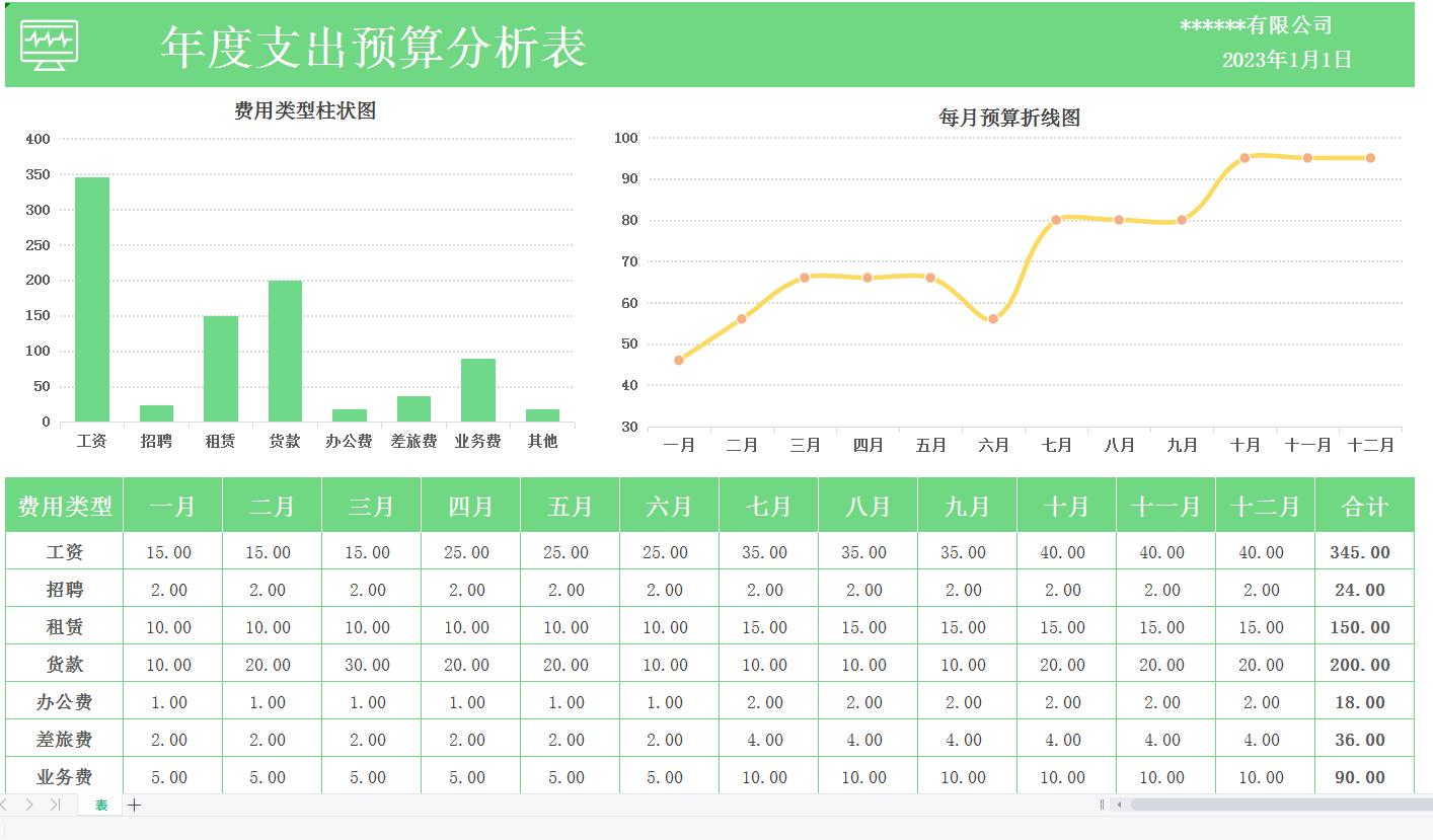 财务报表自带公式模板,带公式的三大财务报表模板