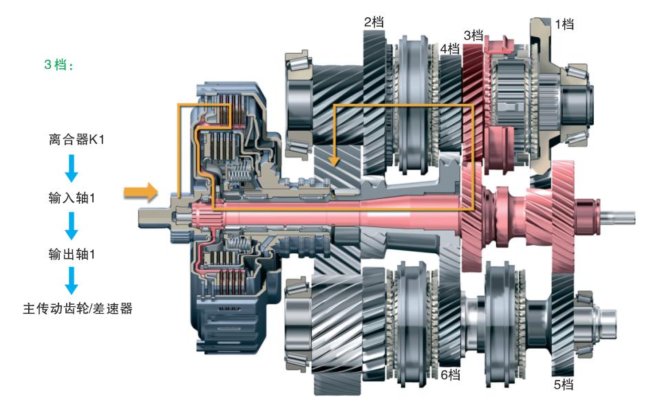 干式双离合与湿式差多少钱,大众朗逸干式双离合真的不能买吗