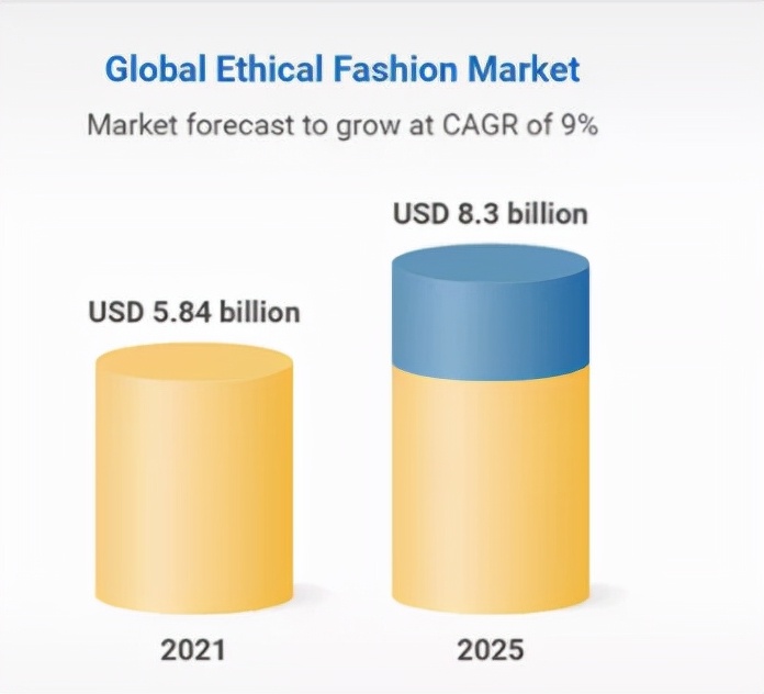 快时尚太卷了，慢时尚就是个好生意吗？