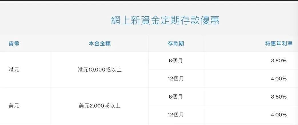 香港定存利率为什么这么高,香港汇丰银行存款利率