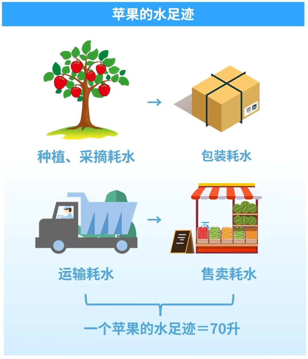 端牢中国饭碗的命脉在于水？节约一碗饭相当于节约28升水