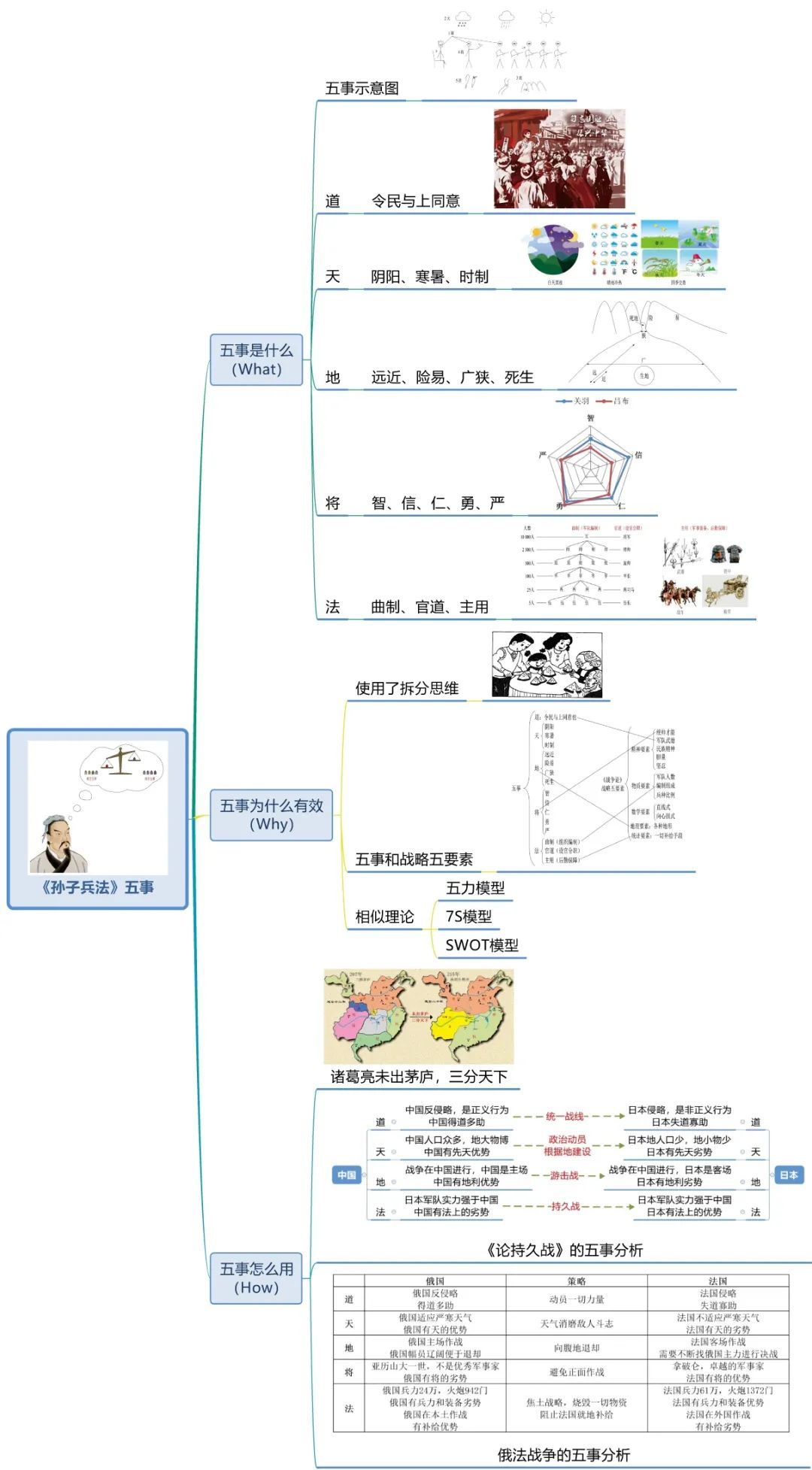 英语思维导图小学生学习方法,学习方法书这本书的思维导图