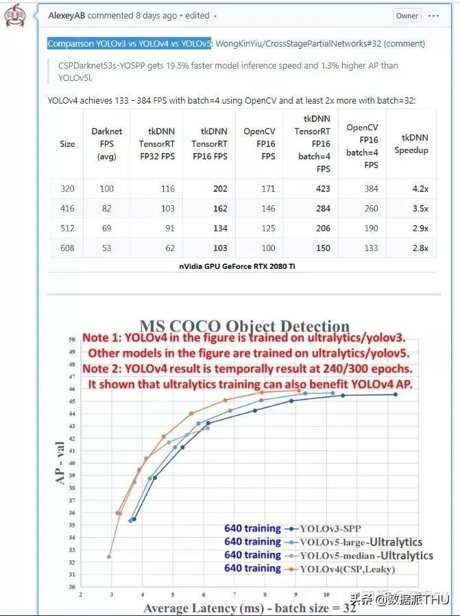 YOLO算法介绍图文,有了yolov5还要学算法吗