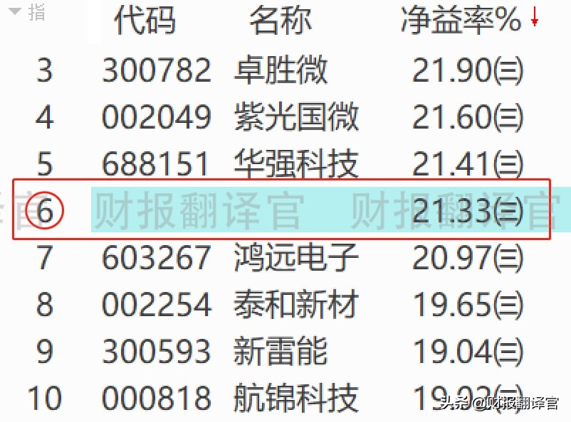 军工新龙头利润暴增,军工龙头股2023业绩增长