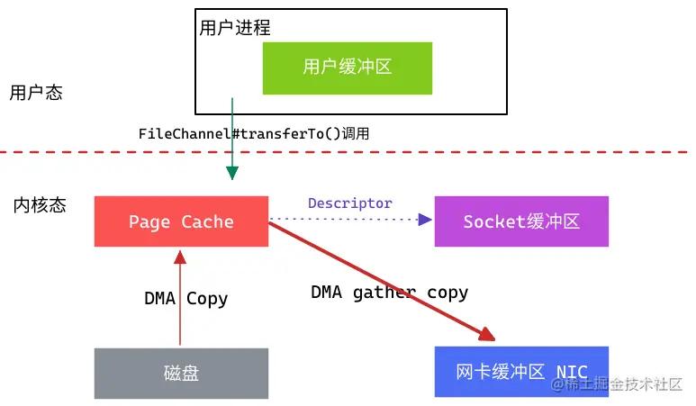 彻底搞懂plc数据类型,彻底搞懂windows系统
