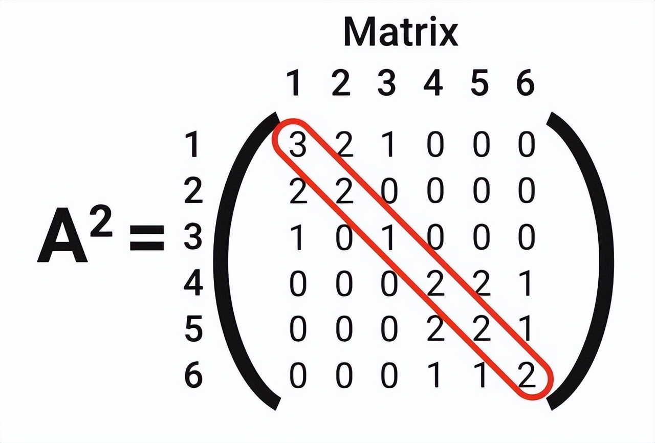 线性代数矩阵知识总结框架图,线性代数矩阵的奥秘