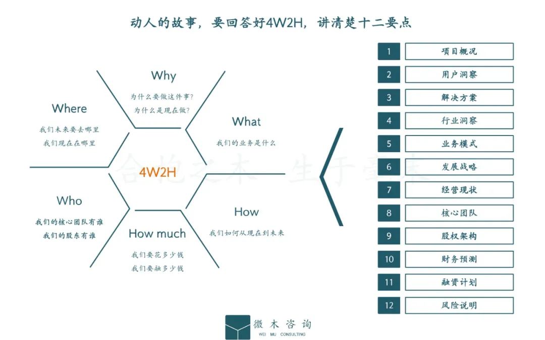品牌商业计划书模板,项目商业计划书模板