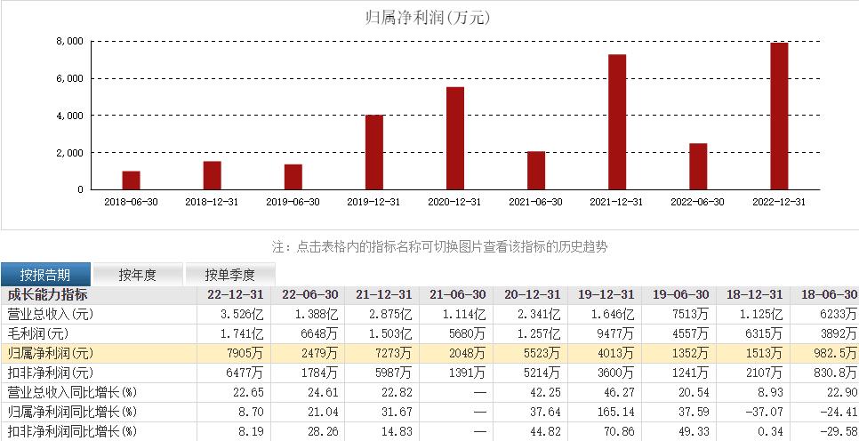 亚华电子发行当天股价解析,英特科技下周走势