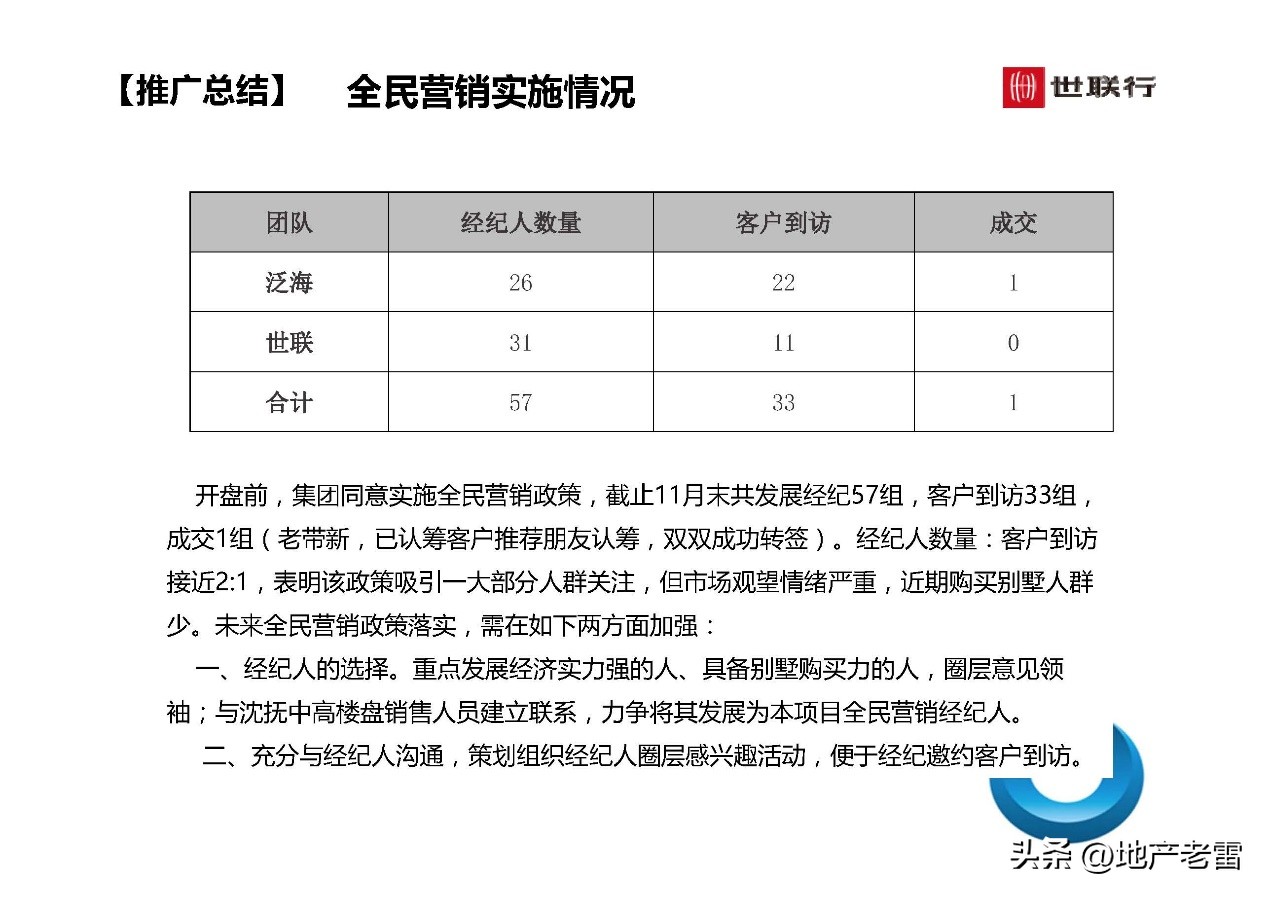 世联行沈阳泛海国际居住区-年度营销策略总纲-房地产