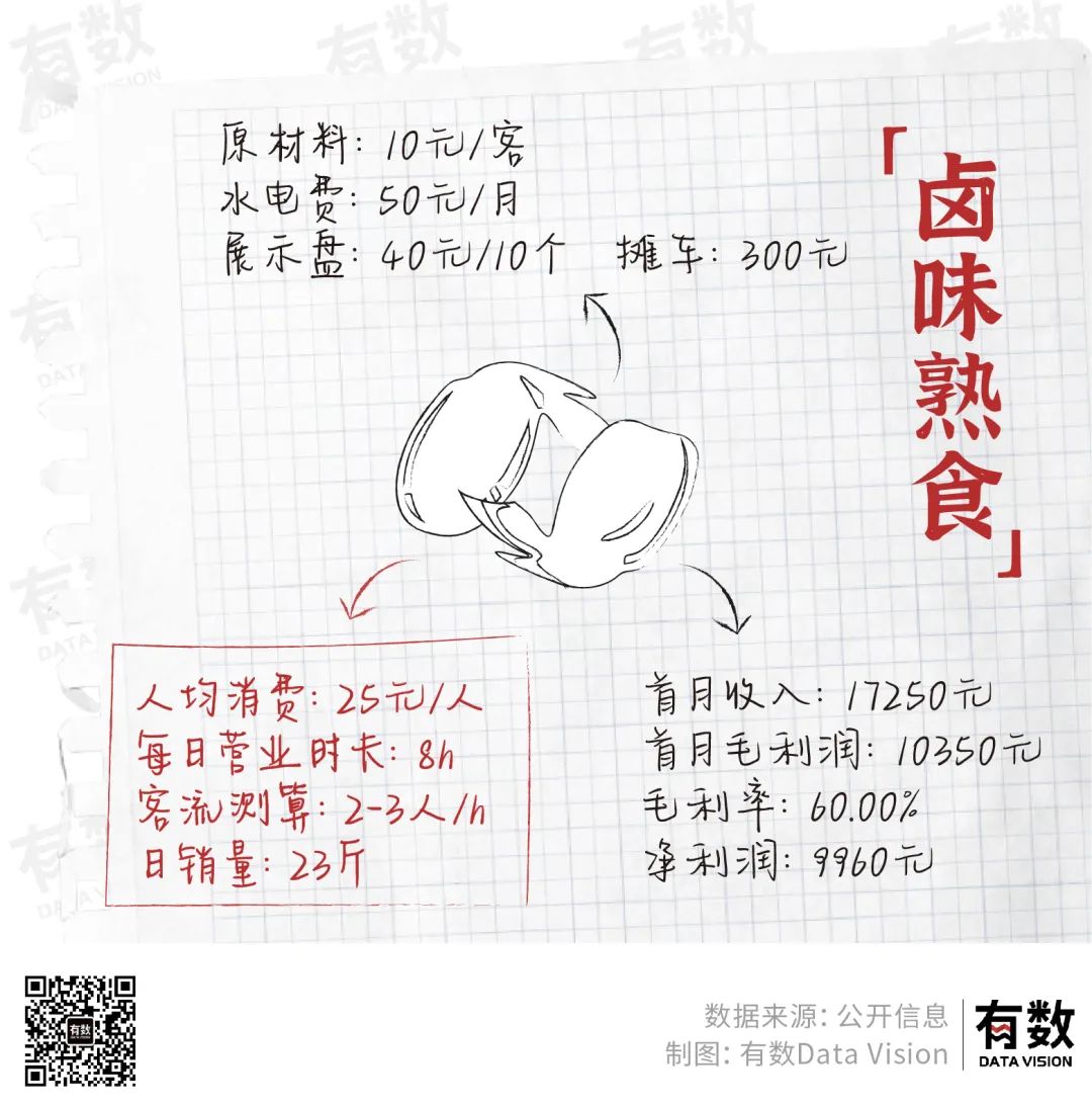 大学生摆地摊竟月入30万,一个本科生摆地摊月入三万