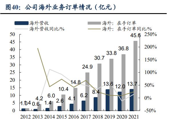思源电气进展,思源电气2021深度分析