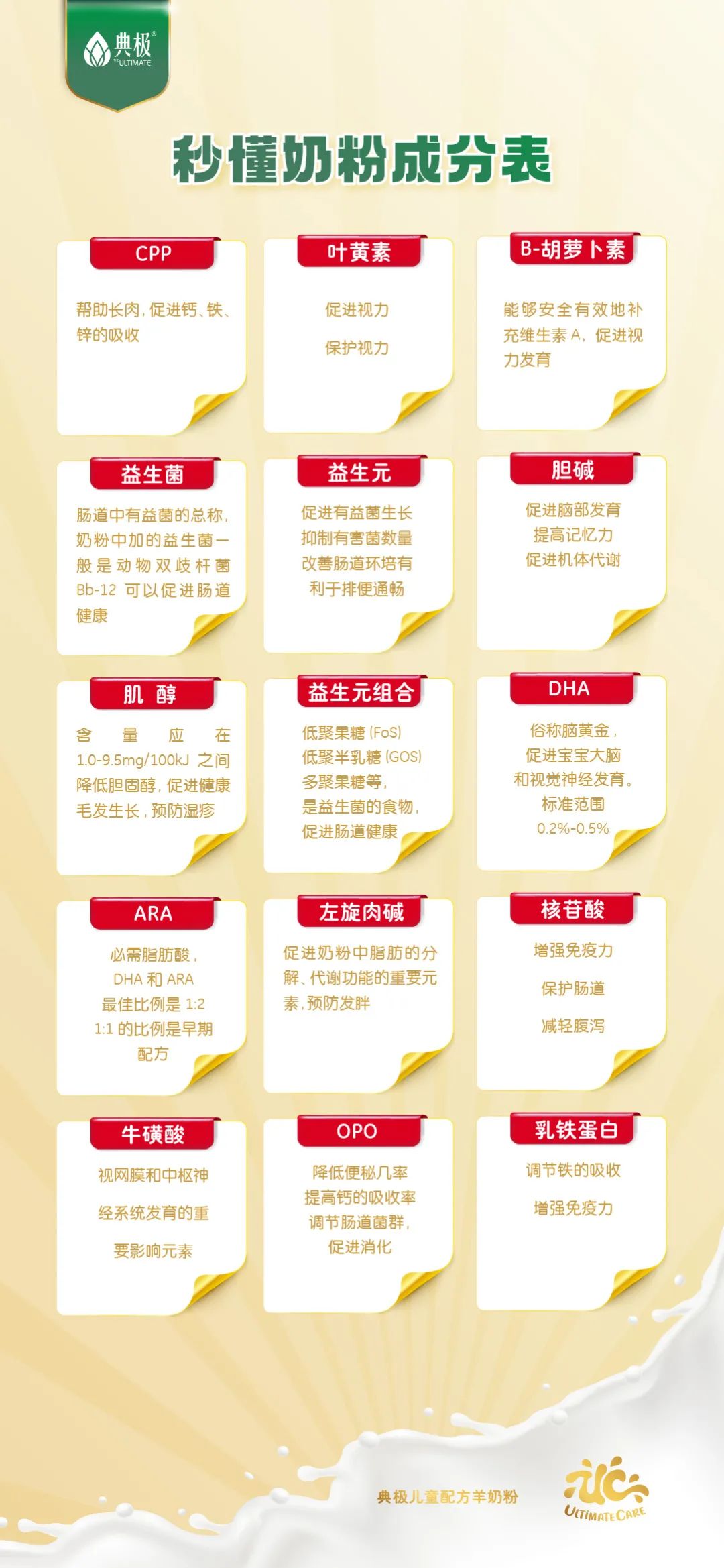 五岁以上的宝宝如何选羊奶粉,怎么选羊奶粉才知道适合宝宝