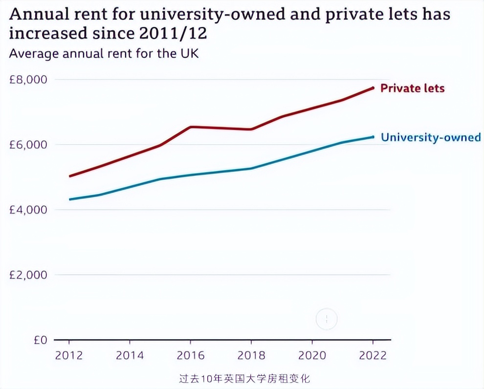 英国留学费用汇总一年大概多少钱,英国留学费用一年大概多少人民币