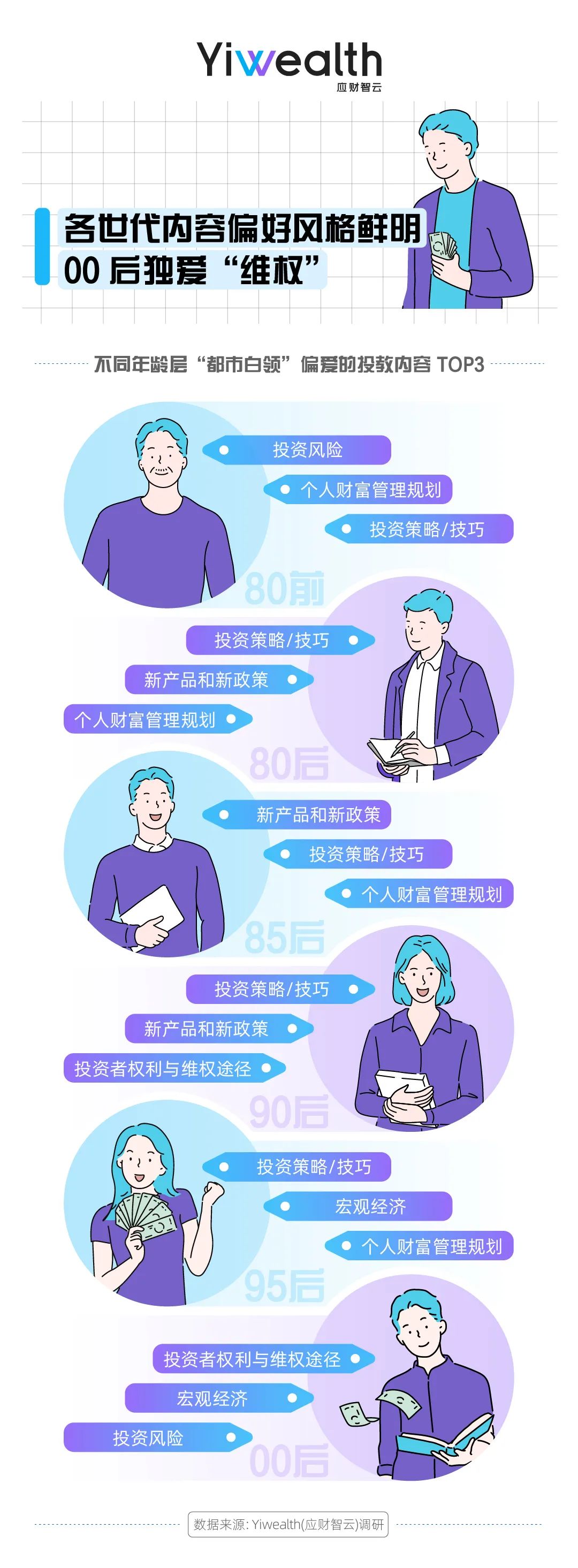 当代白领人群洞察报告,都市白领爱看什么内容