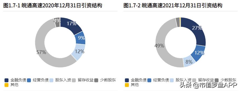 皖通高速2024年业绩,皖通高速收入